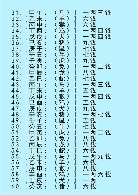 八字三兩四|八字稱骨算命 三兩四錢